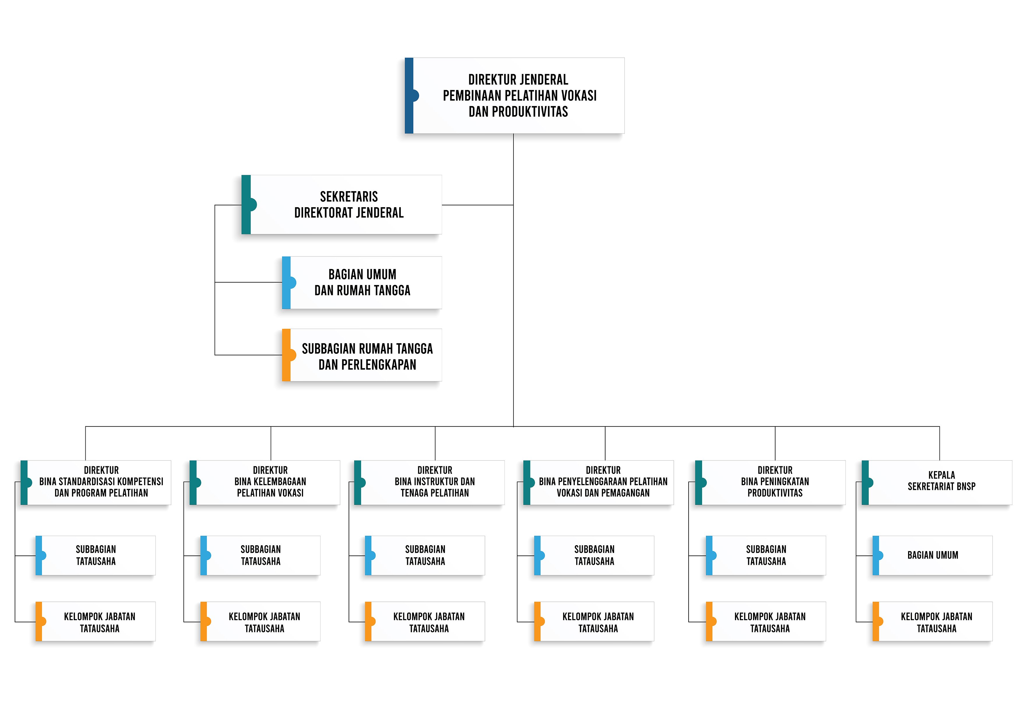 Struktur Organisasi Ditjen Binalavotas